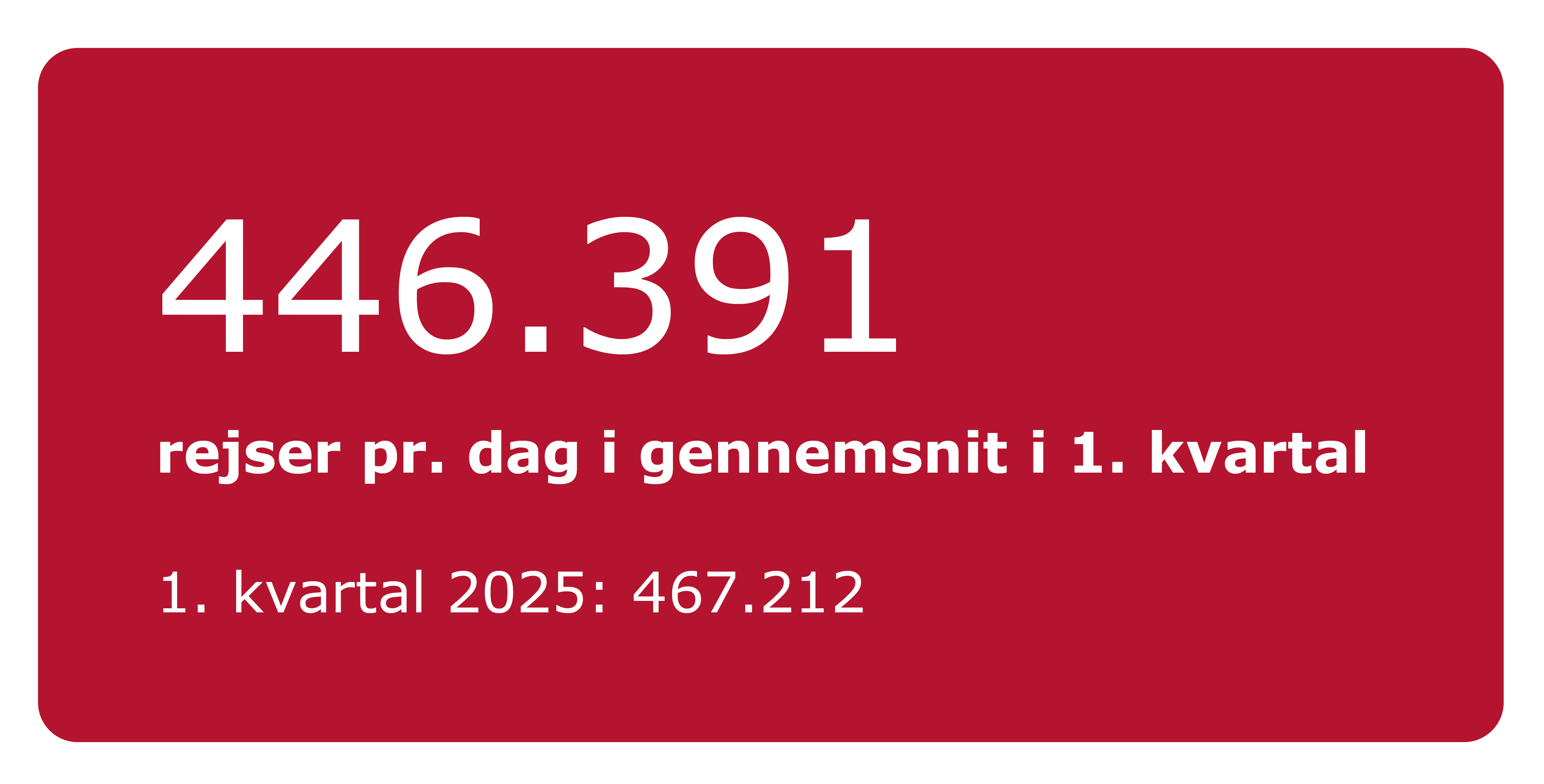 2026.Q1.RejserPrDag (2).jpg