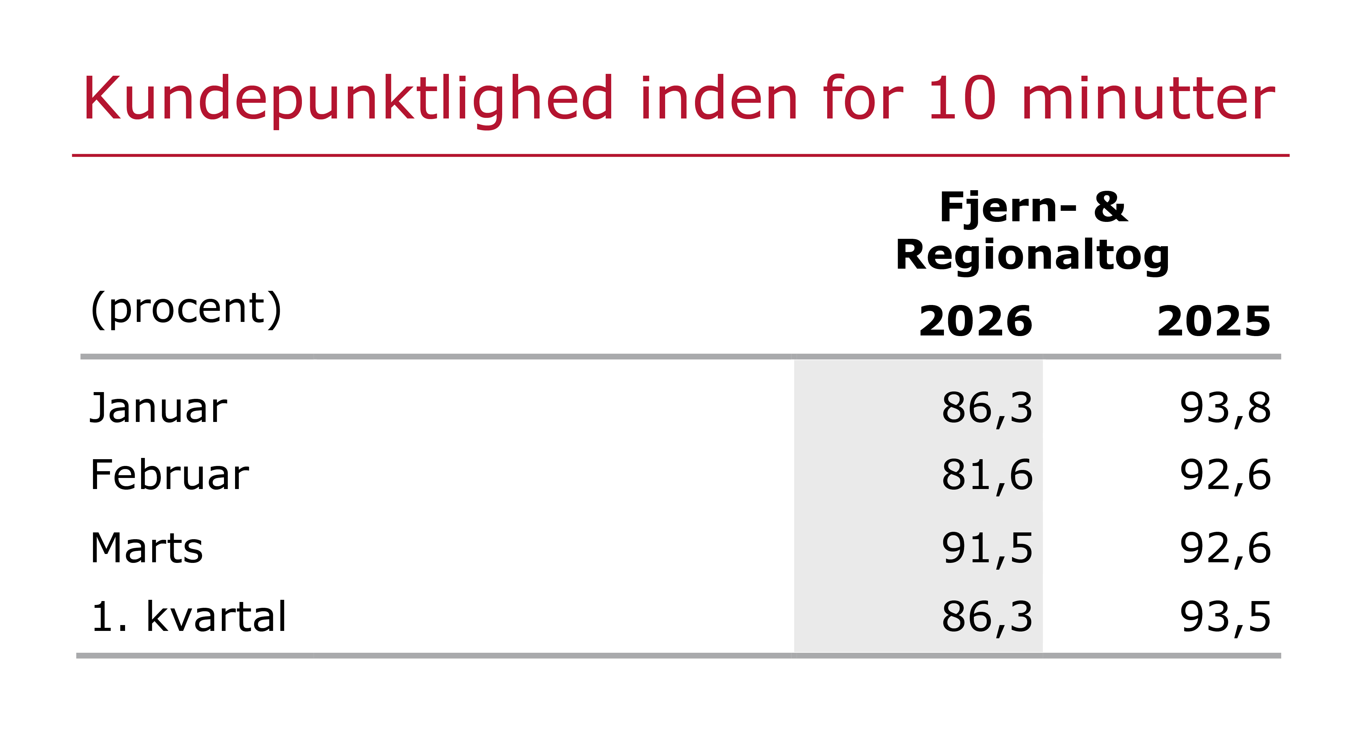 2026.Q1.Tabel2.jpg